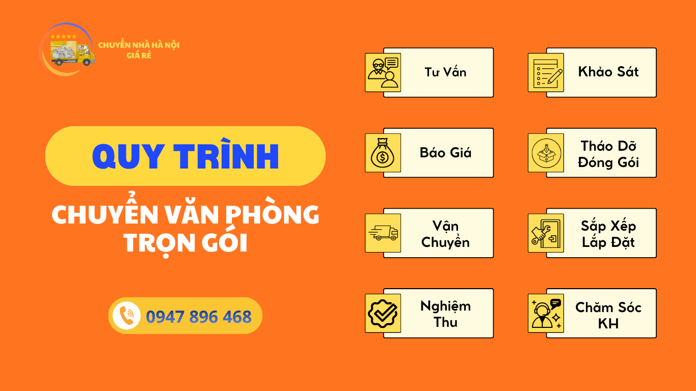Quy trình chuyển văn phòng trọn gói